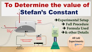 Stefans Constant Experiment  Thermal Lab  Practical File [upl. by Tierza219]