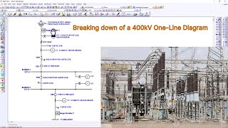 12 Substation Components  400kV Switchyard ETAP SingleLine diagram [upl. by Reniti]