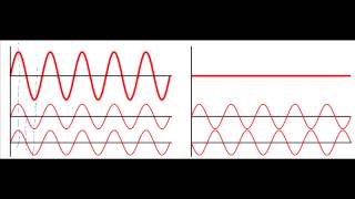 Principle of Superposition [upl. by Hsiekal]