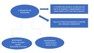 ECONOMIA AZIENDALE I I PROSPETTI DEL REDDITO E DEL PATRIMONIO ESERCITAZIONE GUIDATA 1 [upl. by Elodia969]