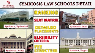 Top Symbiosis Law Schools of India  slat2023 symbiosislaw symbiosispune [upl. by Nuahsyt]