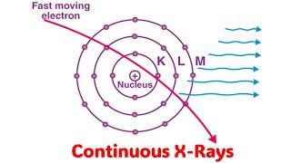 Bremsstrahlung Braking X rays Radiations 2D Animation [upl. by Enitsed]