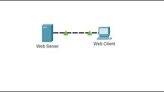 355 Packet Tracer  Investigate the TCP IP and OSI Models in Action joy77772 [upl. by Lockhart]