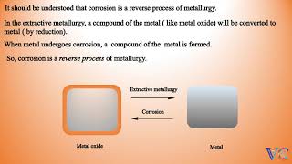 Galvanic corrosion  A simple way to understand  Electrochemical corrosion Chemistry animation [upl. by Michel118]