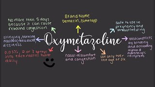 Oxymetazoline I Medicines 101 [upl. by Keller]