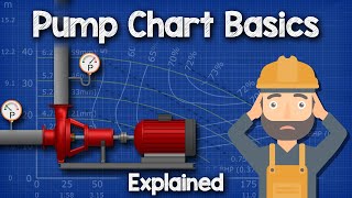 Pump Chart Basics Explained  Pump curve HVACR [upl. by Yemirej280]