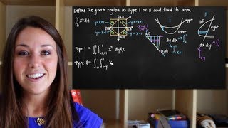 Double integrals of type I and type II regions KristaKingMath [upl. by Migeon]