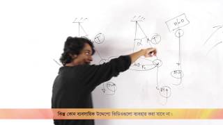 03 Newtons 3rd law Part 02  নিউটনের তৃতীয় সূত্র পর্ব ০২  OnnoRokom Pathshala [upl. by Eulalee]