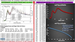 Production of Gamma Emitters [upl. by Dexter]