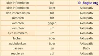 A1 A2 B1 B2 C1 Übungen Präpositionen Verb Akkusativ Dativ auf über unter nach an in [upl. by Mcclish27]