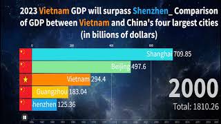 2023 Vietnam GDP will surpass Shenzhen Comparison of GDP between Vietnam and Chinas four largest c [upl. by Nnyre370]