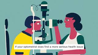 What is an optometrist [upl. by Ruhl]