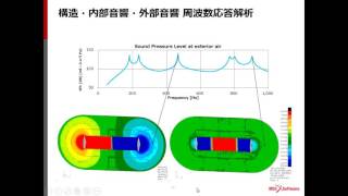 MSC Nastranによる構造振動・構造内外音響・吸遮音材を連成した統合解析 20151217 [upl. by Ecinwahs657]