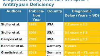 Alpha1 Antitrypsin Deficiency State of the Art Part 1 [upl. by Eeresid398]