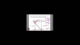 Linear programming paper 1 exam questions [upl. by Ordnaxela]