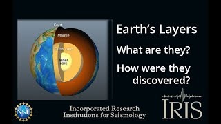 Layers of the Earth—What are they How were they found Educational [upl. by Camellia]