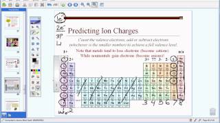 Ions amp Predicting Chargeswmv [upl. by Ahsekahs]