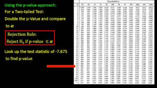 Introduction to Hypothesis Testing Sigma Unknown Part 2 [upl. by Sirrom58]