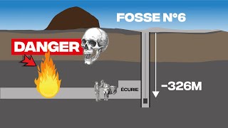 Que sestil passé dans la Mine de Courrières [upl. by Wendie]