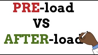 Learn in a minute  PreLOAD vs AfterLOAD [upl. by Gluck]