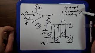 Intro to opamp amplifiers with negative feedback [upl. by Garwin767]