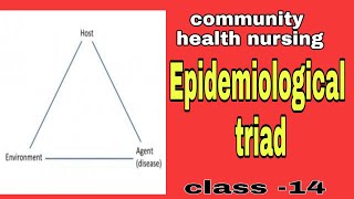 Epidemiological triad  epidemiological triad in hindi  community health nursing [upl. by Attwood]