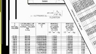 PROPERTIES OF SATURATED PROPYLENE PROPENE R 1270 [upl. by Dela]