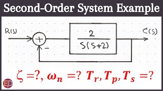 Calculating Damped amp Undamped Natural Frequencies Maximum overshoot Rise Peak and Settling Times [upl. by Maroj]