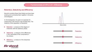 Fundamentals of HPLC 27  Resolution Summary [upl. by Zebapda422]