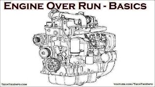 Engine over run  Basics [upl. by Enneire]