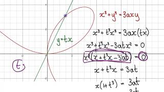 Video 20699  Folium of Descartes  Part13 [upl. by Keynes]