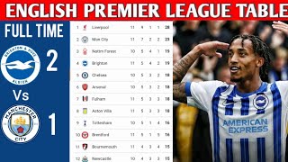 ENGLISH PREMIER LEAGUE TABLE UPDATED TODAY  PREMIER LEAGUE TABLE AND STANDING 20242025 [upl. by Fiann]