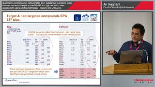 Quantitative Comparison of Perfluorinated Active Substances in Drinking Water – Knowns and Unknowns [upl. by Atarman]