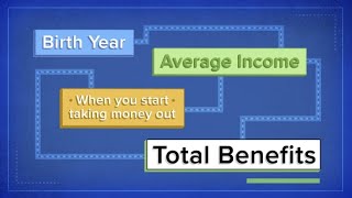 How Social Security benefits are calculated on a 35000 salary [upl. by Jeanna145]