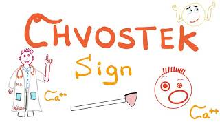 Chvostek Sign  Tetany  Hypocalcemia  Clinical Signs  Physical Exam [upl. by Bruckner]