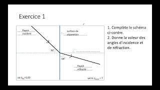 Réflexionréfraction de la lumière Exercices [upl. by Darahs]