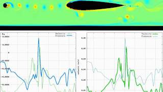 CFD Simulation of Fish Lateral Line Sensing [upl. by Tobi]