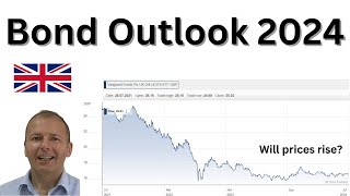 Bond Market Outlook 2024  finally time to buy [upl. by Kannan]