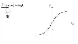 I V Graphs Explained  Thermistors and LDRs  GCSE Science  Physics  Get To Know Science [upl. by Rieger]