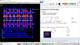 Standard Cell Design on Microwind Part 2 [upl. by Zsazsa]