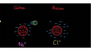 Anions and Cation [upl. by Theresita]