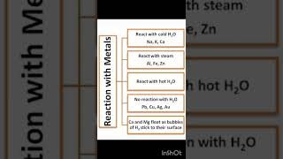 లోహాలు చర్యాశీలత👍👍👍class 10 GK bits on metals👍👍👍👍👍pls subscribe my channel [upl. by Yras]