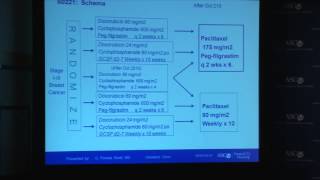 ASCO 2013 G Thomas Budd Cleveland Clinic Cleveland Ohio [upl. by Dorran]