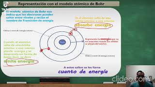 Modelo atomico de Bohr [upl. by Eneleahcim]