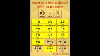 Learn Japanese time words Part 5 date 日にちの読み方 [upl. by Sidonia]