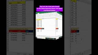 Find out the total sales based on the Dates between lower and upper in Excel  viralshort [upl. by Dreda]