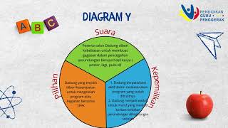 Tugas Ruang Kolaborasi Modul 33 [upl. by Akinwahs]