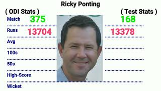 Ricky Ponting Cricket Career Stats Ricky Ponting Profile  Ricky Ponting Cricket Record [upl. by Aerdnad]