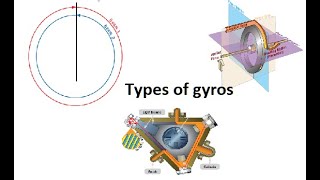 What are the different types of gyroscope  Lesson 2 [upl. by Philip724]