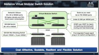 Mellanox Virtual Modular Switch [upl. by Arihk65]